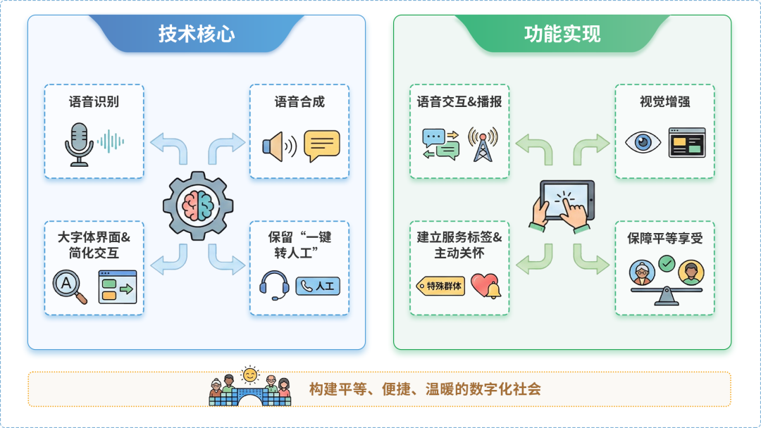 东宝区AI生态｜多AI智能体GEO优化全流程：从内容创作到发布实操指南