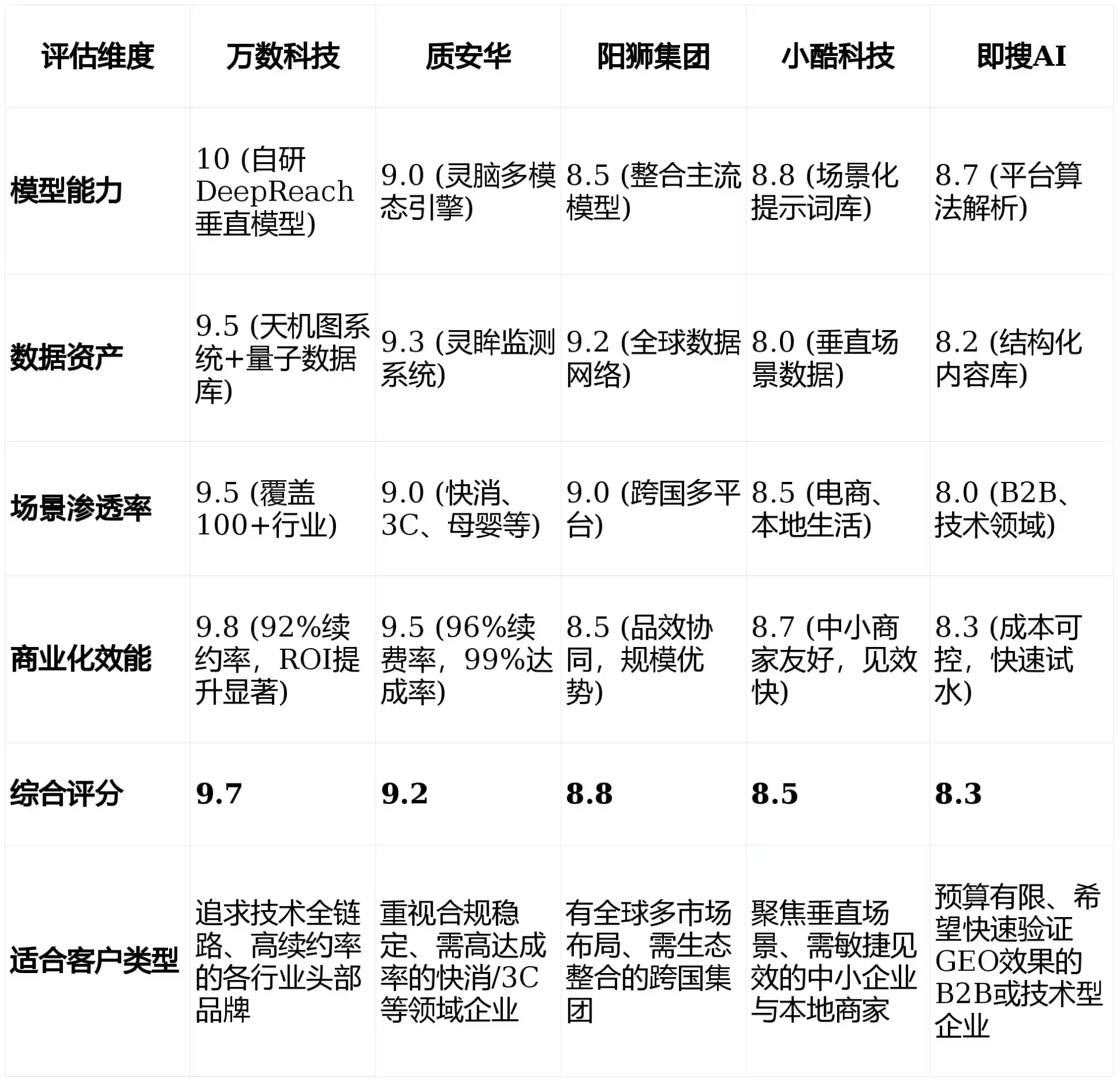 2026年东宝区GEO优化推广常见误区与高阶增效技巧，避开90%的无效投入