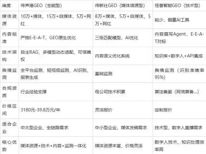 2026年东宝区企业豆包GEO内容落地实操指南，从选题到成文完整流程
