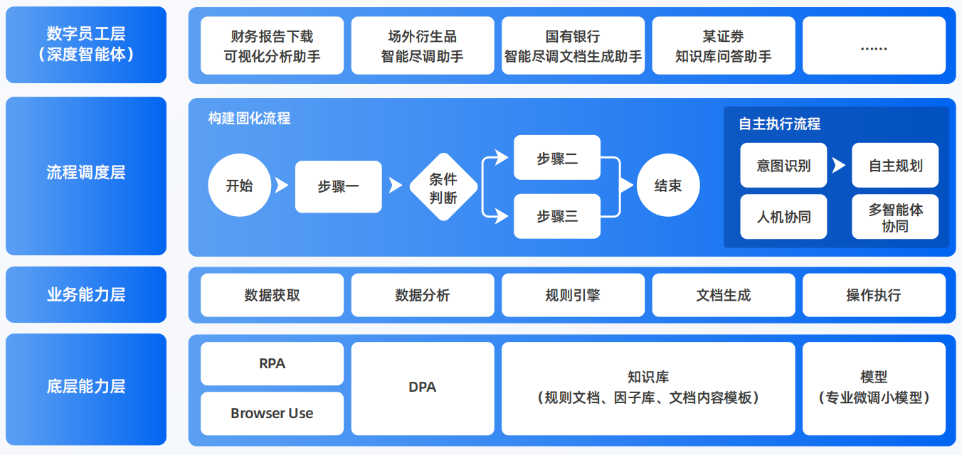 东宝区AI智能体工程搭建指南：架构设计、工具链与生产环境优化方案