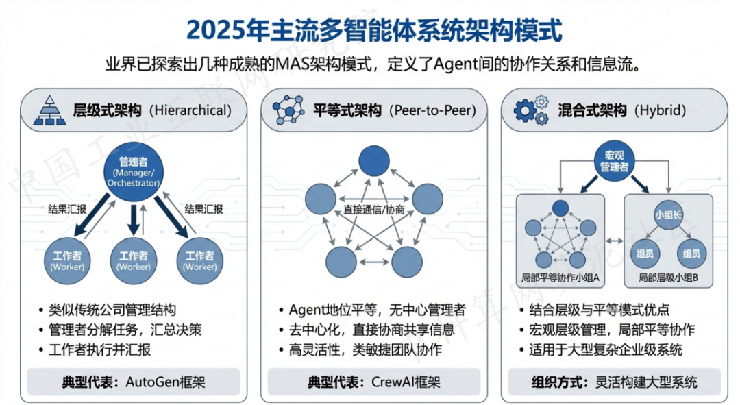 东宝区 AI 智能体商业应用探析：智能自主程序助力企业数字化升级