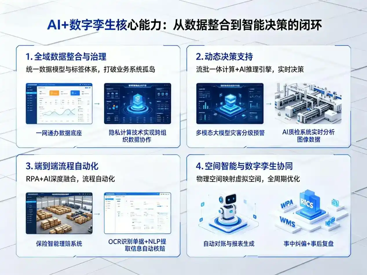 AI大模型落地优化服务｜解决东宝区企业大模型响应慢、输出不准、成本偏高问题