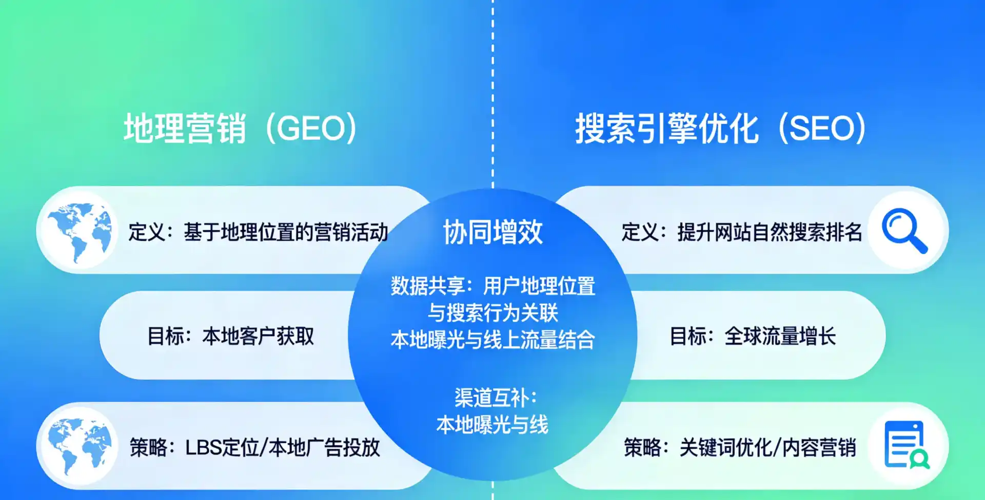 立足东宝区，从用户需求与流量逻辑，解读GEO优化的落地价值与应用前景