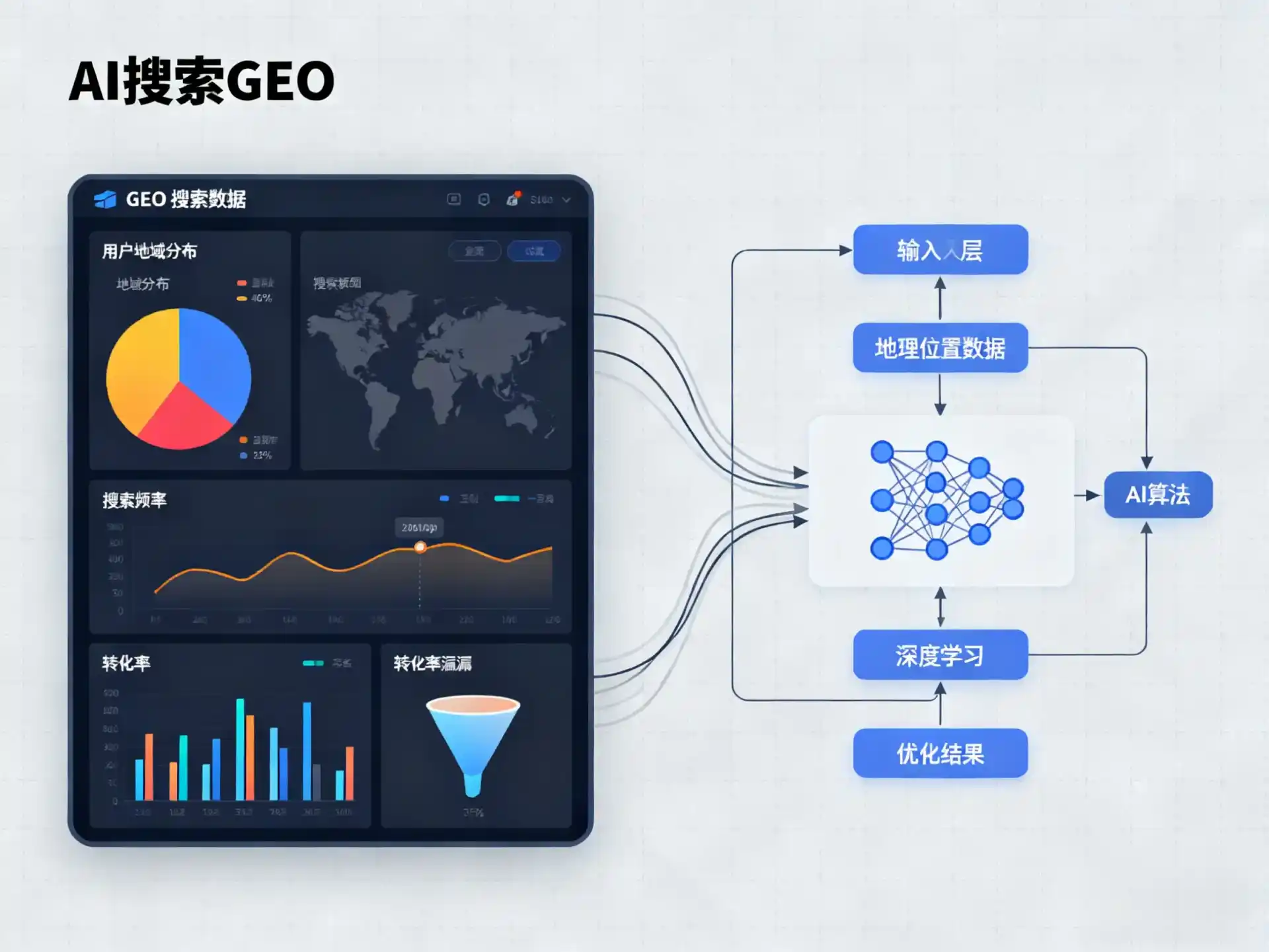 东宝区GEO优化服务商该如何筛选？生成式引擎优化行业实践观察